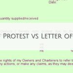 Note of Protest vs Letter of Protest
