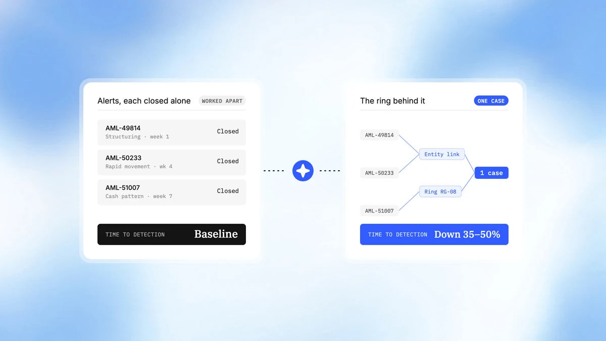 CreateOS for AML Network Detection