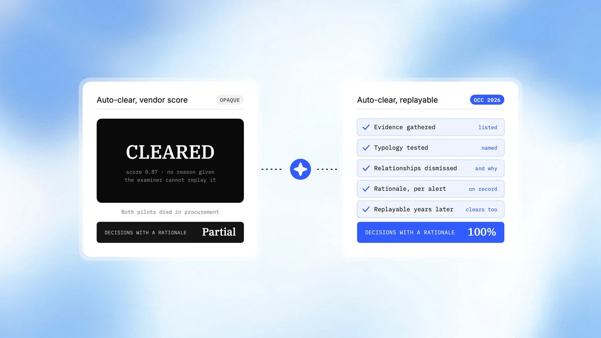 CreateOS for Defensible AML Governance