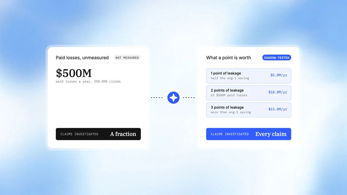 CreateOS for Claims Leakage Recovery