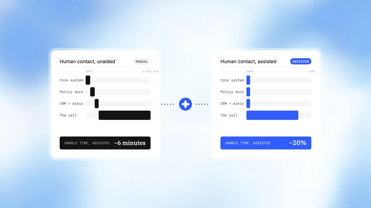 CreateOS for Agent Assist