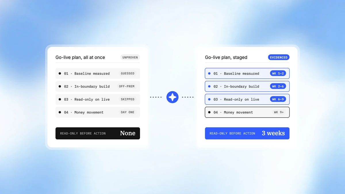 CreateOS for Read-Only Banking Go-Live