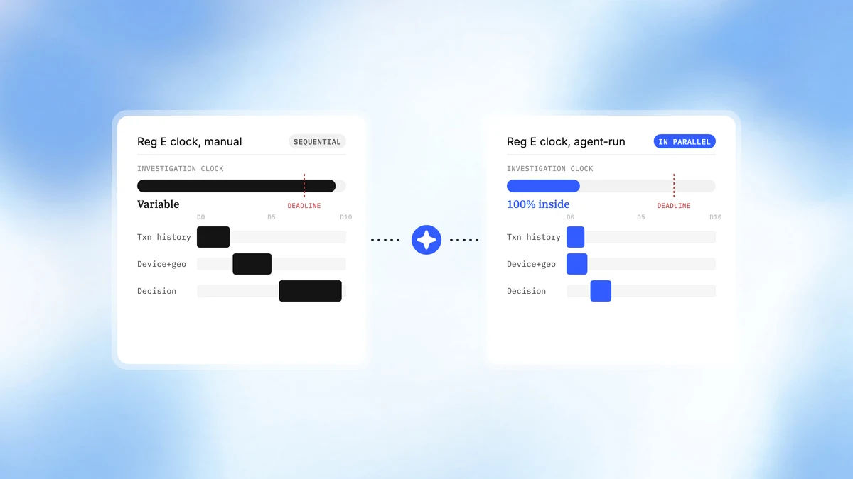 CreateOS for Dispute Operations