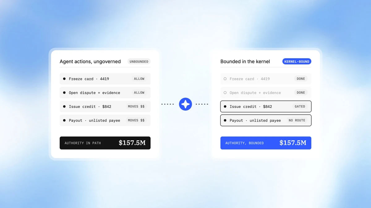 CreateOS for Kernel-Controlled Fraud Actions