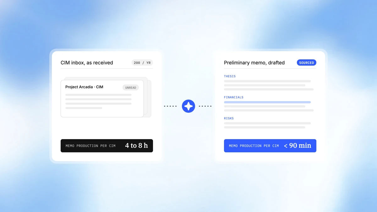 CreateOS for CIM-to-Memo Research
