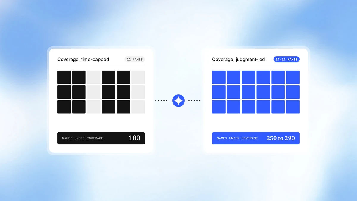 CreateOS for Research Coverage Scale