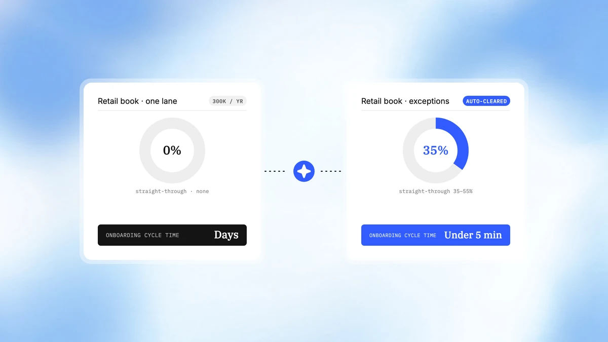 CreateOS for Retail KYC Onboarding