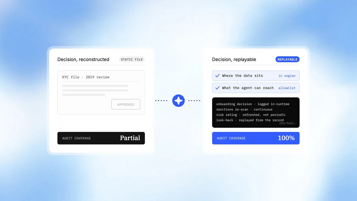 CreateOS for Perpetual KYC Audit