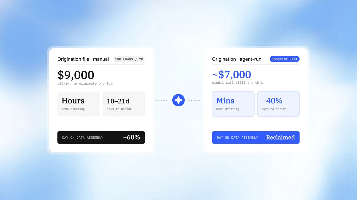CreateOS for Lending Underwriting Ops