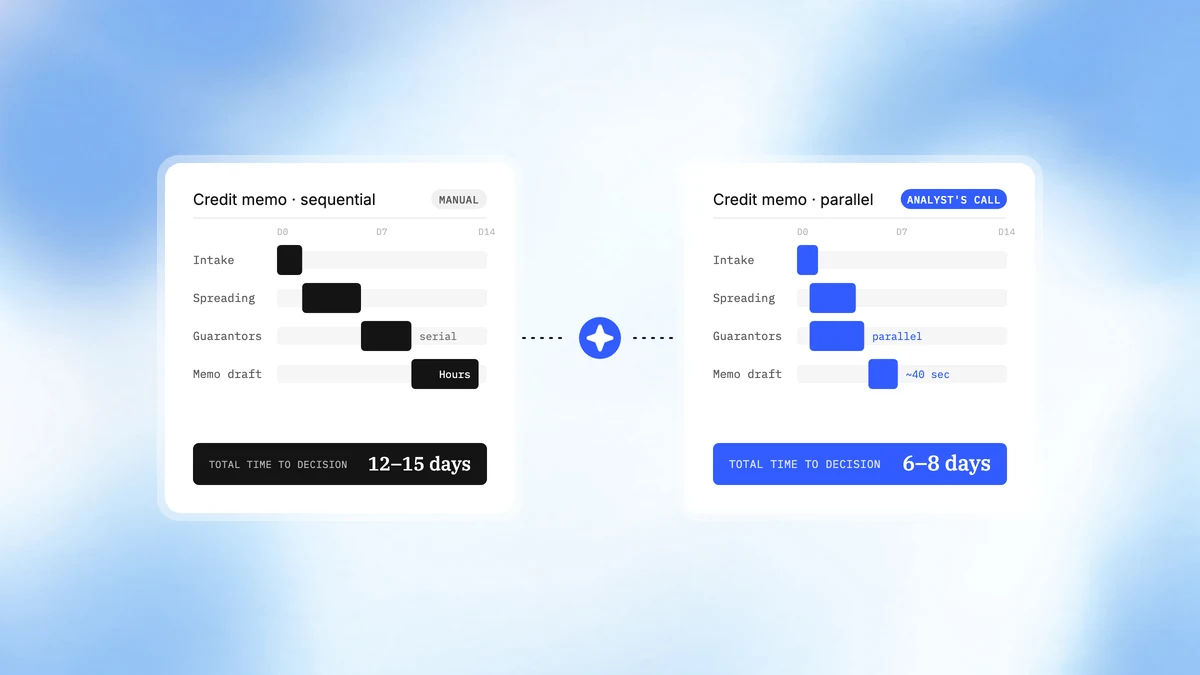 CreateOS for Commercial Credit Memos