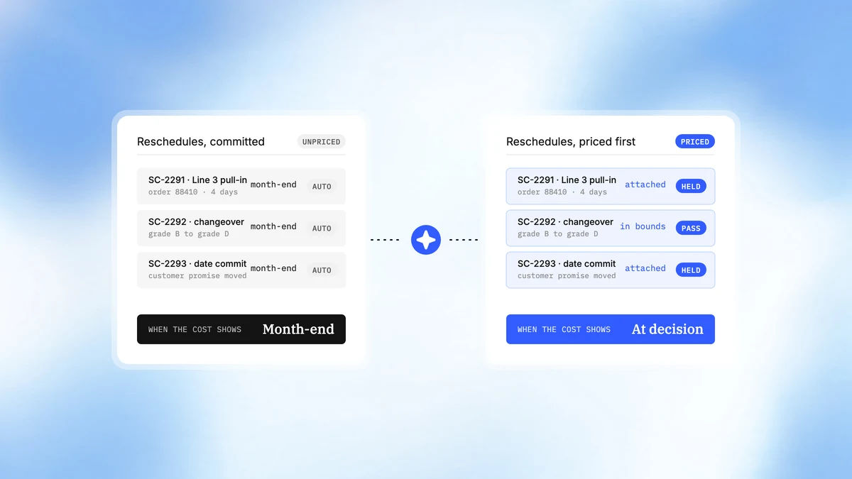 CreateOS for Governed Scheduling Changes