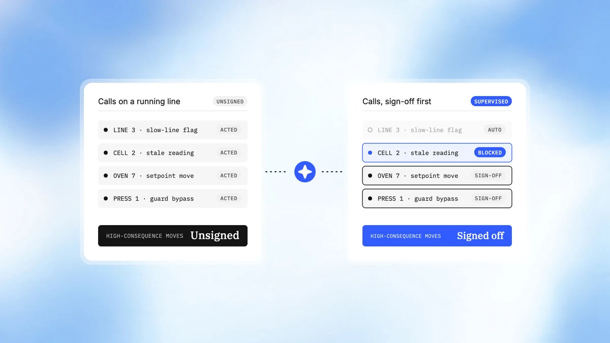 CreateOS for Supervised Shop-Floor Decisions