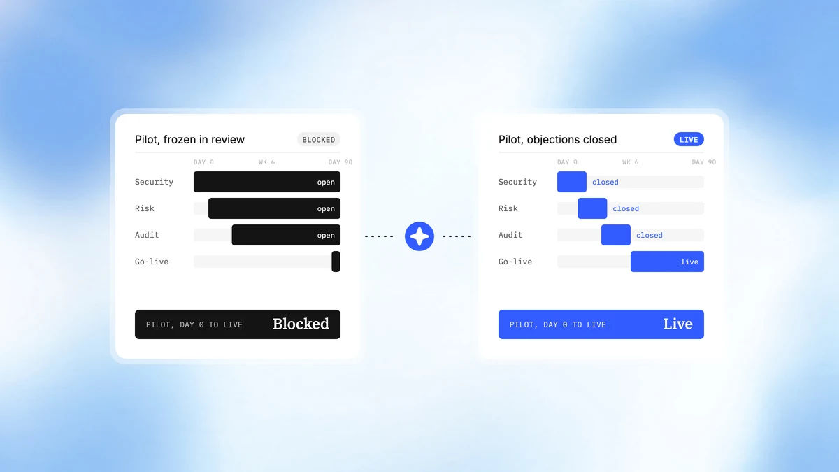 CreateOS for Pilot-to-Production Rescue