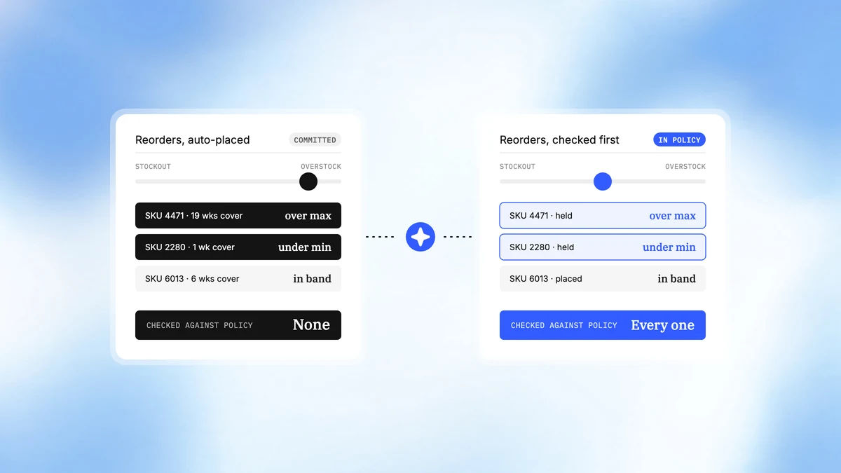 CreateOS for Governed Replenishment