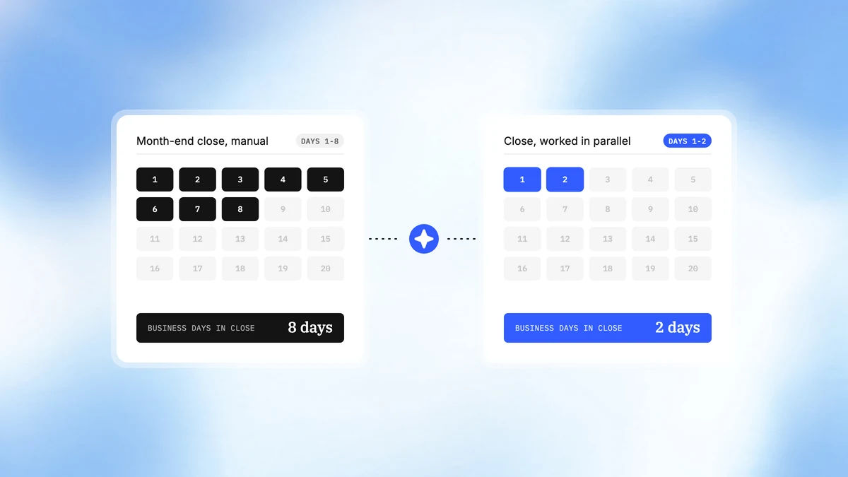 CreateOS for Compressing the Close