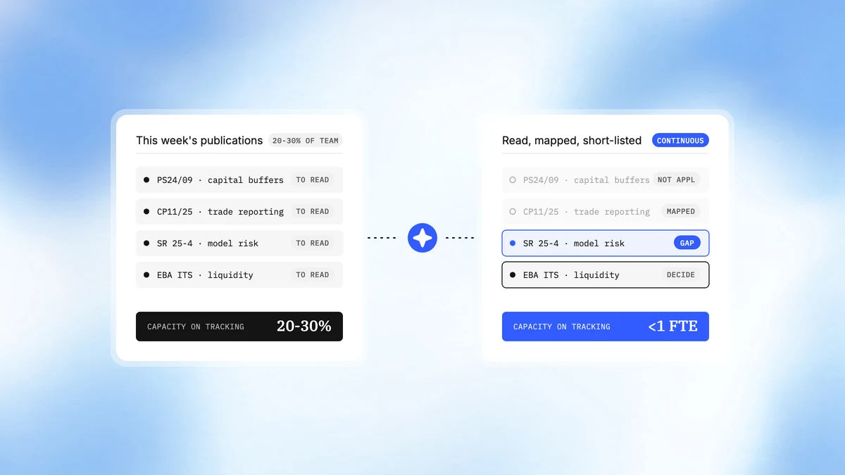 CreateOS for Reporting Change Management