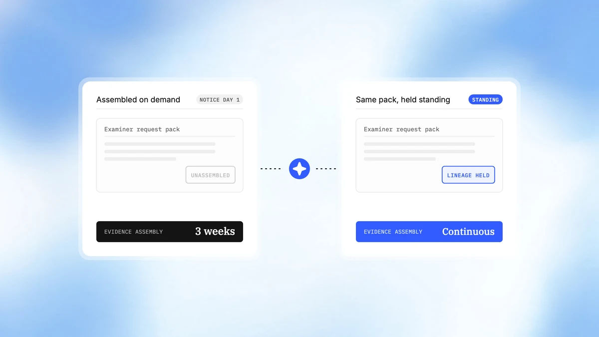 CreateOS for Continuous Audit Readiness