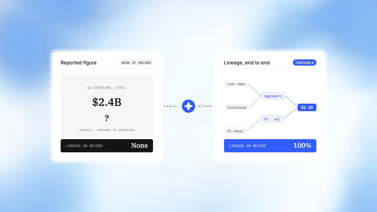 CreateOS for Reporting Lineage