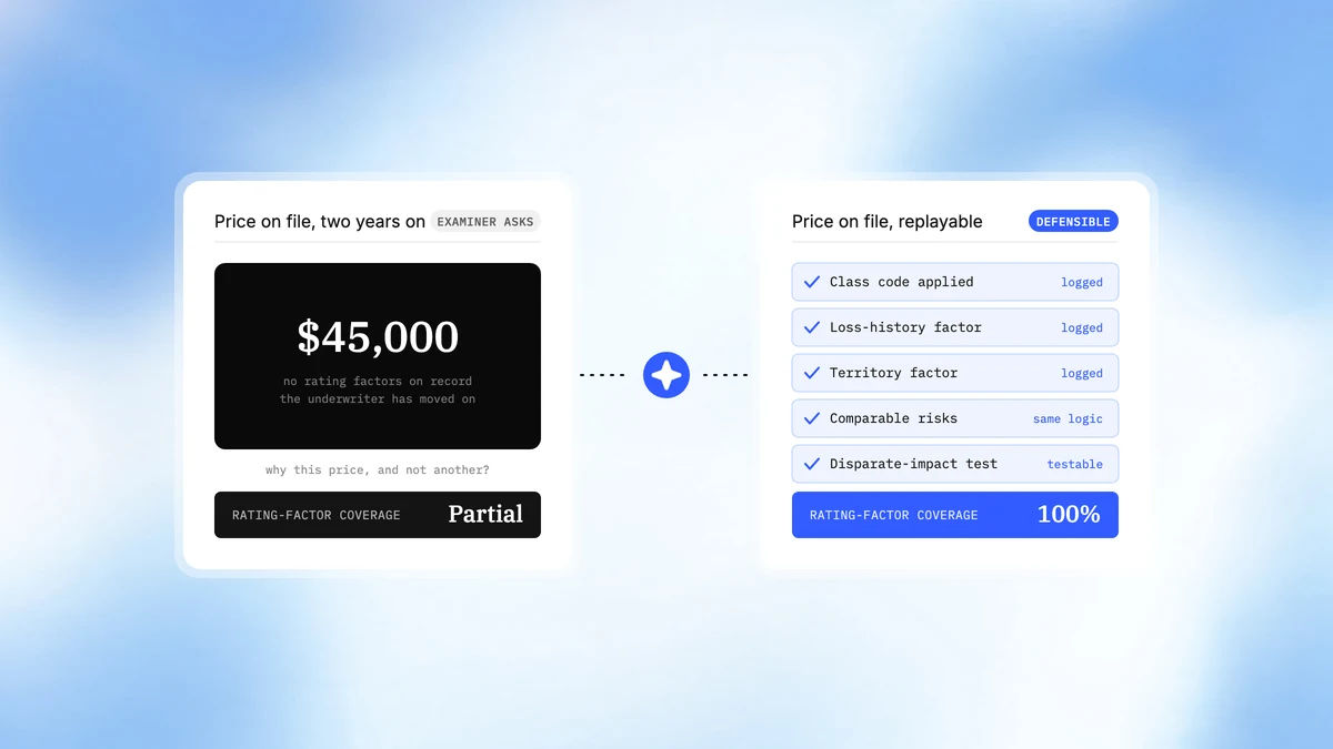 CreateOS for Defensible Underwriting Pricing