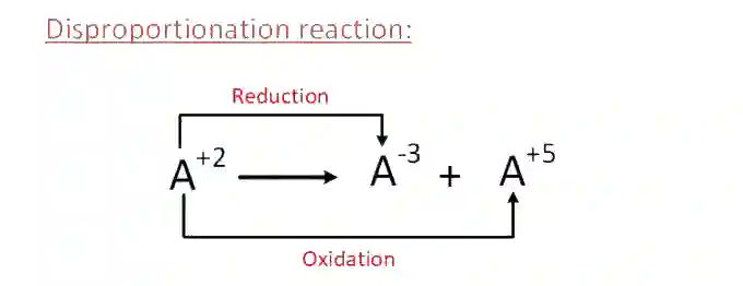 JEE Main 2019 (Online) 12th April Morning Slot Chemistry - Redox Reactions Question 54 English Explanation 1