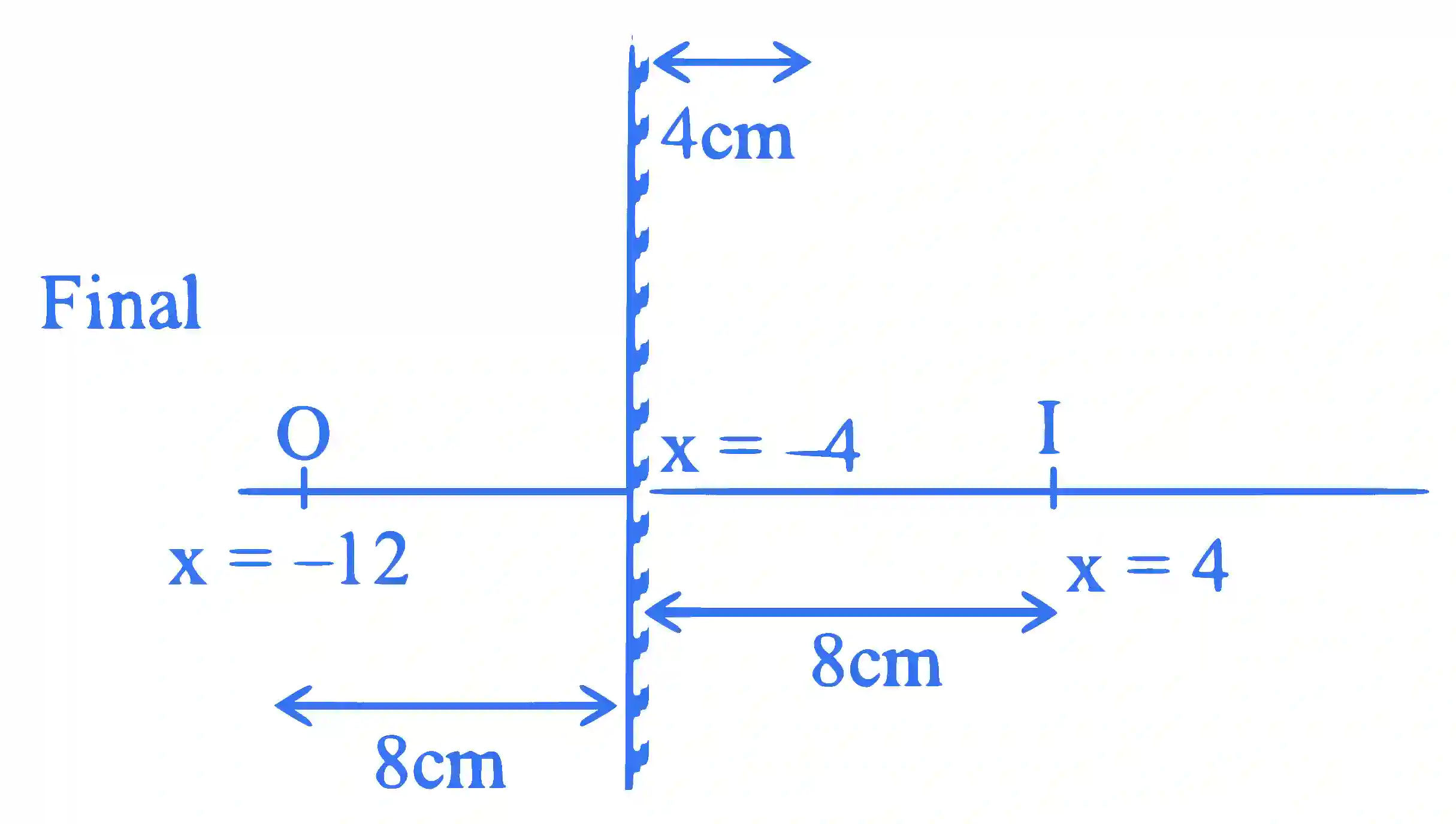 JEE Main 2023 (Online) 10th April Morning Shift Physics - Geometrical Optics Question 51 English Explanation 2