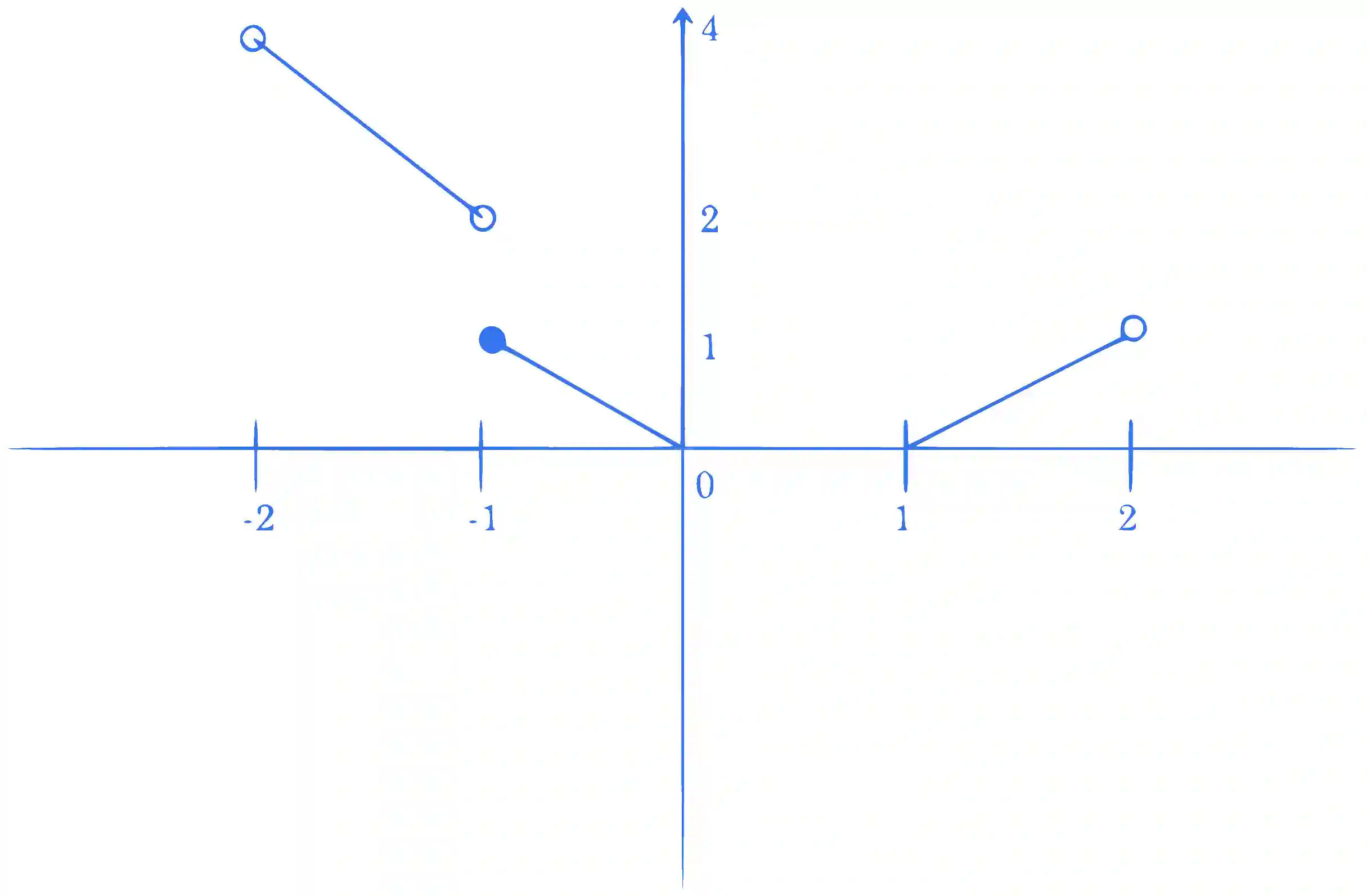 JEE Main 2023 (Online) 10th April Morning Shift Mathematics - Limits, Continuity and Differentiability Question 47 English Explanation