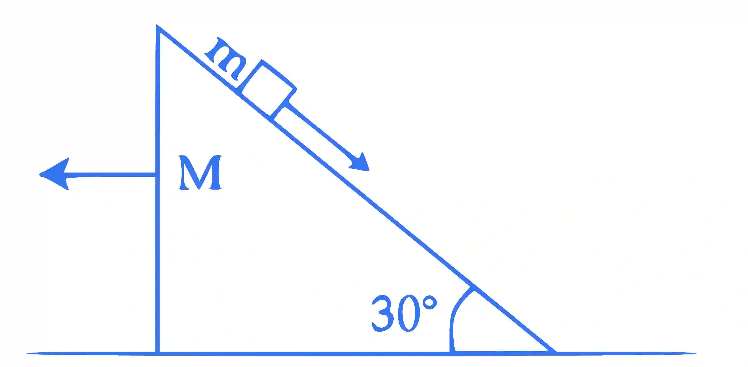JEE Main 2021 (Online) 1st September Evening Shift Physics - Laws of Motion Question 68 English