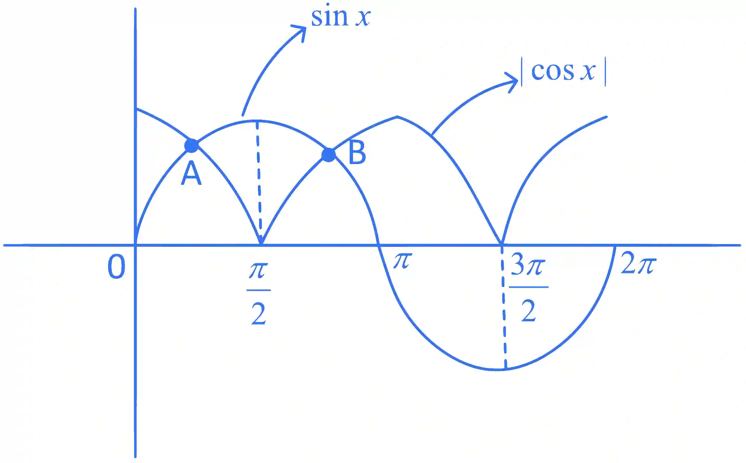JEE Main 2022 (Online) 25th July Morning Shift Mathematics - Trigonometric Equations Question 20 English Explanation