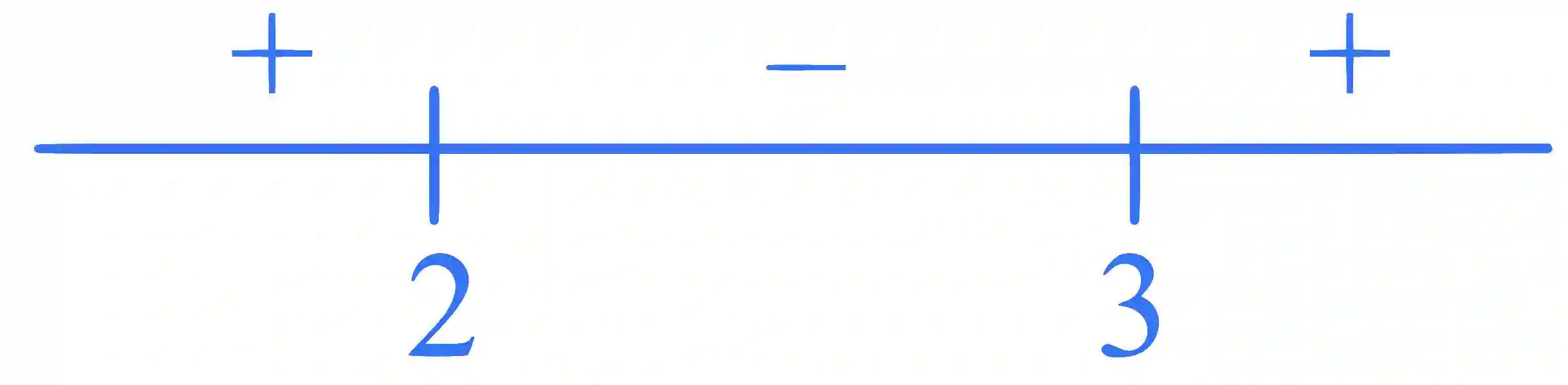 IIT-JEE 2012 Paper 2 Offline Mathematics - Application of Derivatives Question 73 English Explanation