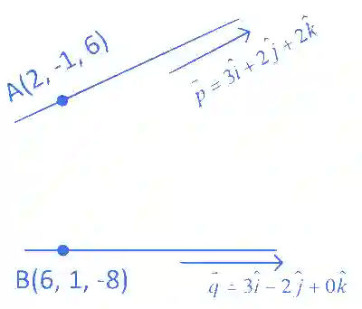 JEE Main 2023 (Online) 24th January Morning Shift Mathematics - 3D Geometry Question 97 English Explanation