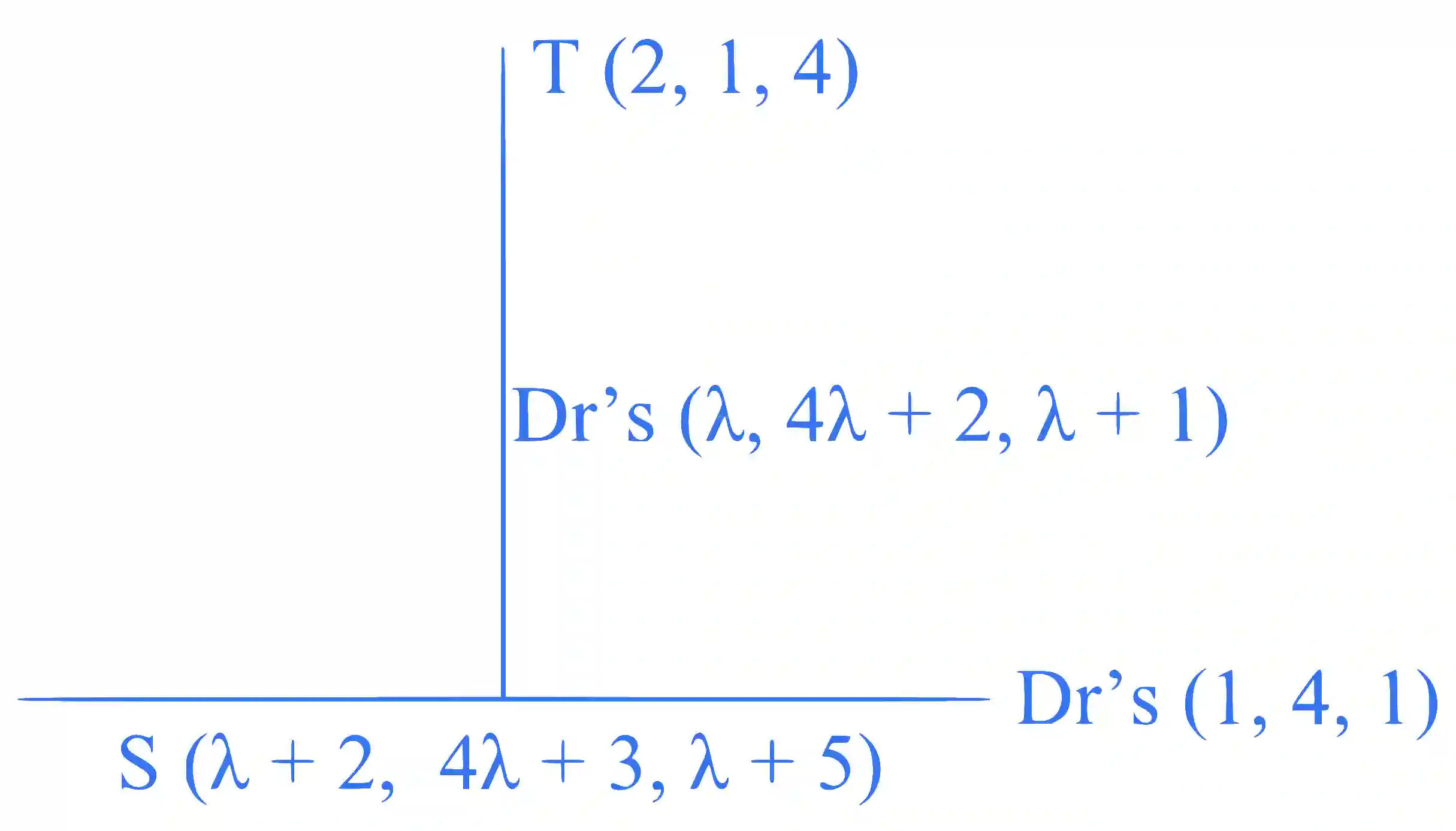 IIT-JEE 2012 Paper 1 Offline Mathematics - 3D Geometry Question 41 English Explanation