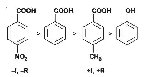 JEE Main 2021 (Online) 25th February Evening Shift Chemistry - Basics of Organic Chemistry Question 159 English Explanation