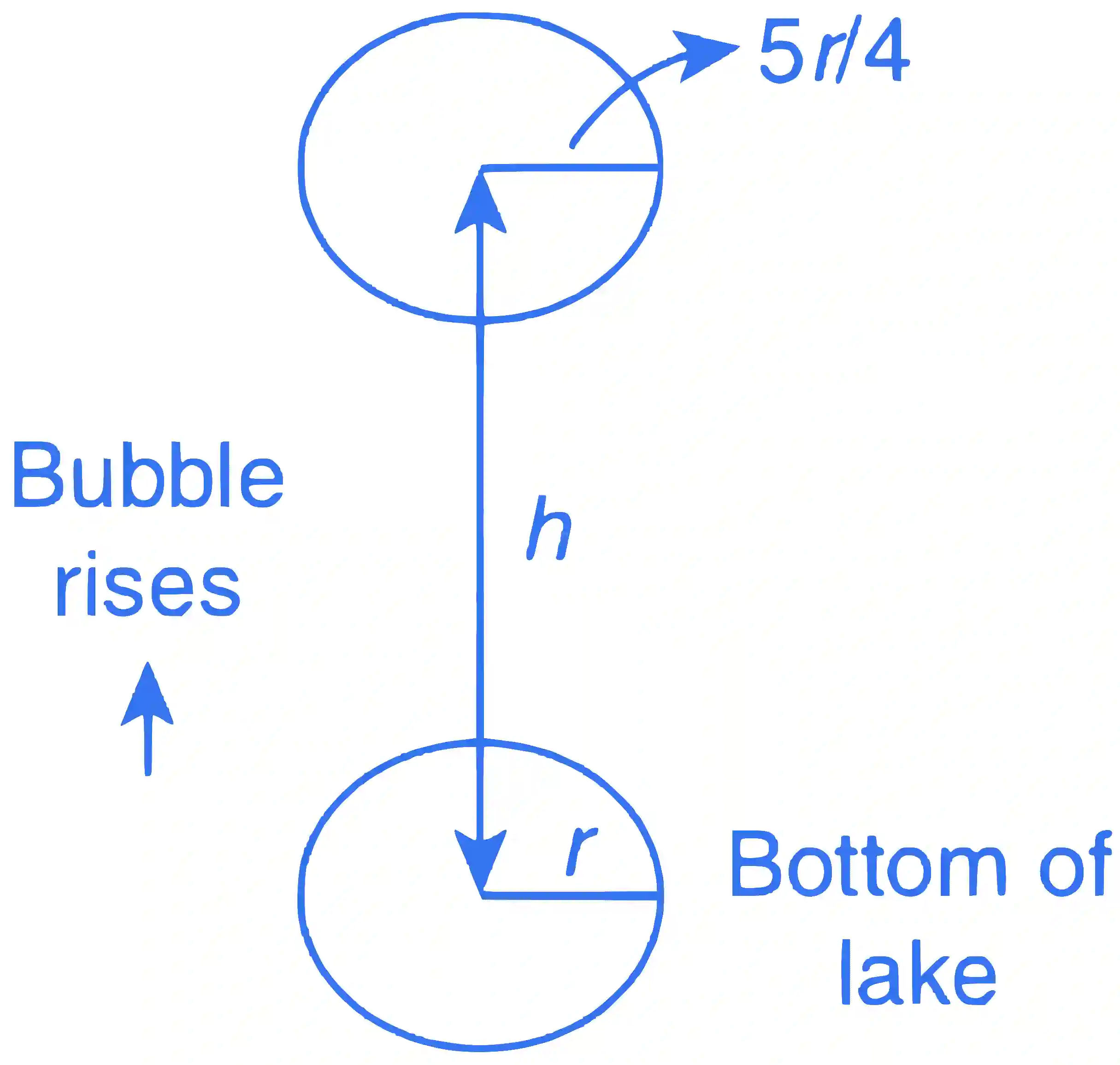 JEE Main 2018 (Online) 15th April Evening Slot Physics - Properties of Matter Question 235 English Explanation