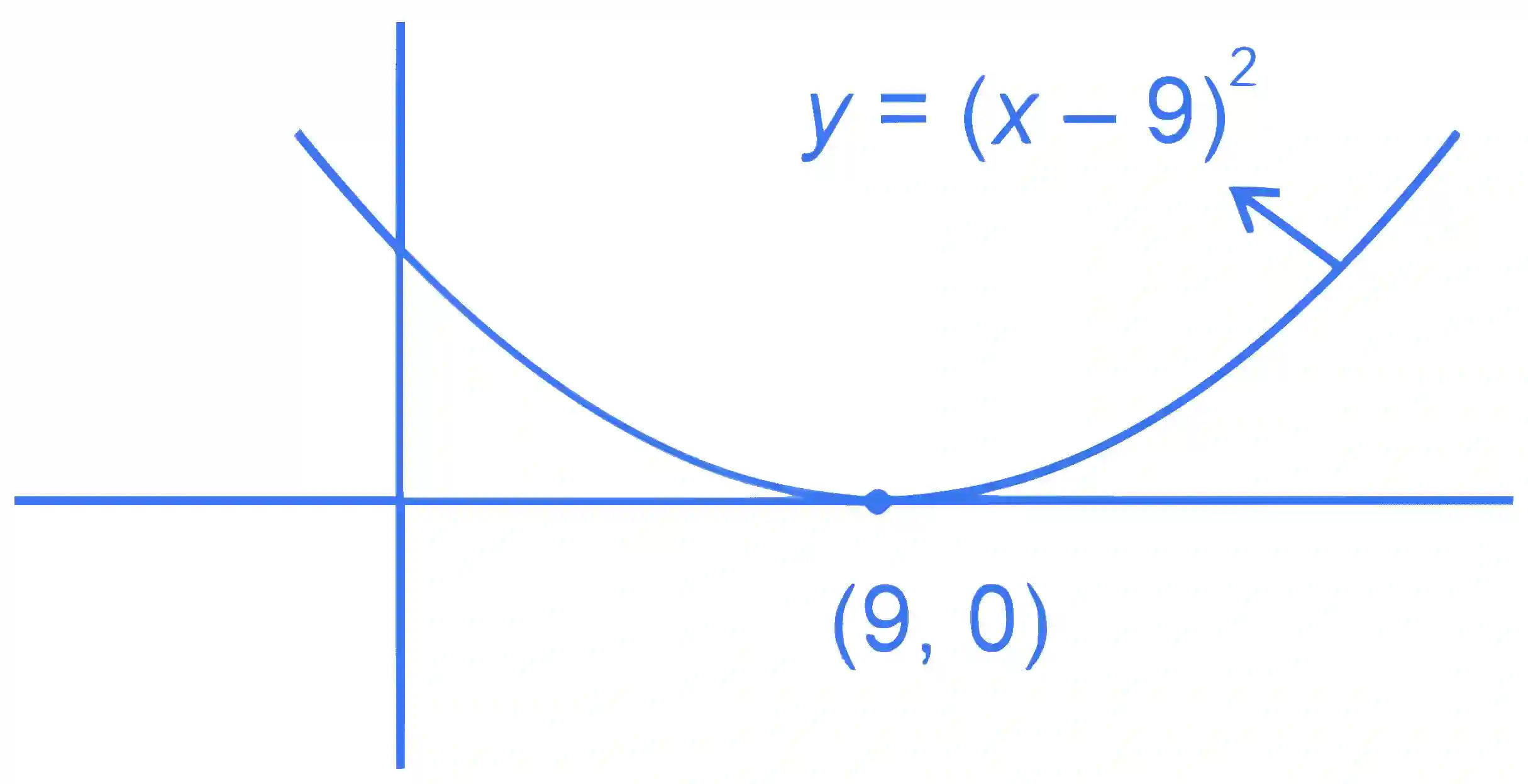 JEE Main 2023 (Online) 30th January Evening Shift Mathematics - Area Under The Curves Question 54 English Explanation