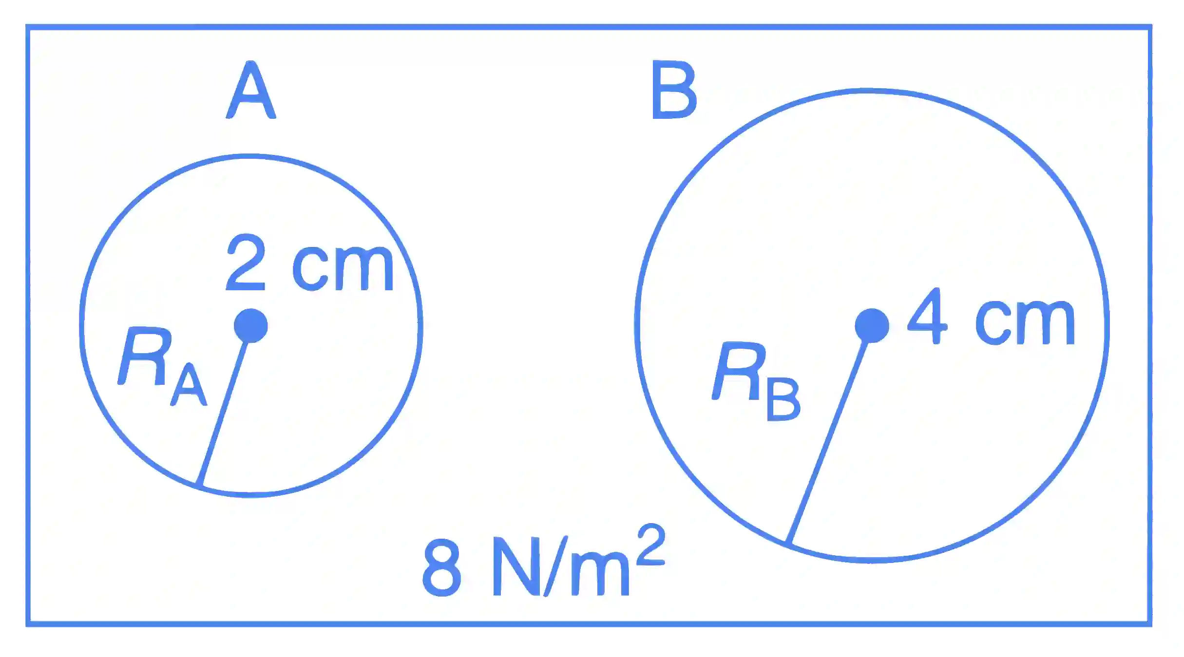 IIT-JEE 2009 Paper 2 Offline Physics - Properties of Matter Question 12 English Explanation