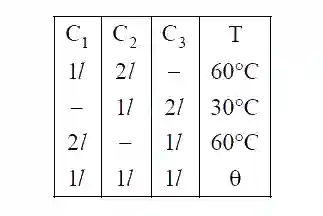 JEE Main 2020 (Online) 8th January Evening Slot Physics - Heat and Thermodynamics Question 286 English