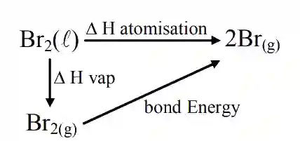 JEE Main 2020 (Online) 9th January Morning Slot Chemistry - Thermodynamics Question 121 English Explanation