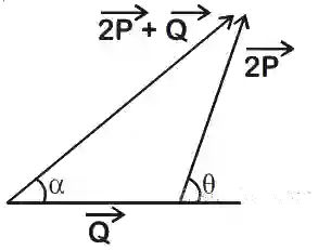 JEE Main 2020 (Online) 7th January Evening Slot Physics - Vector Algebra Question 33 English Explanation