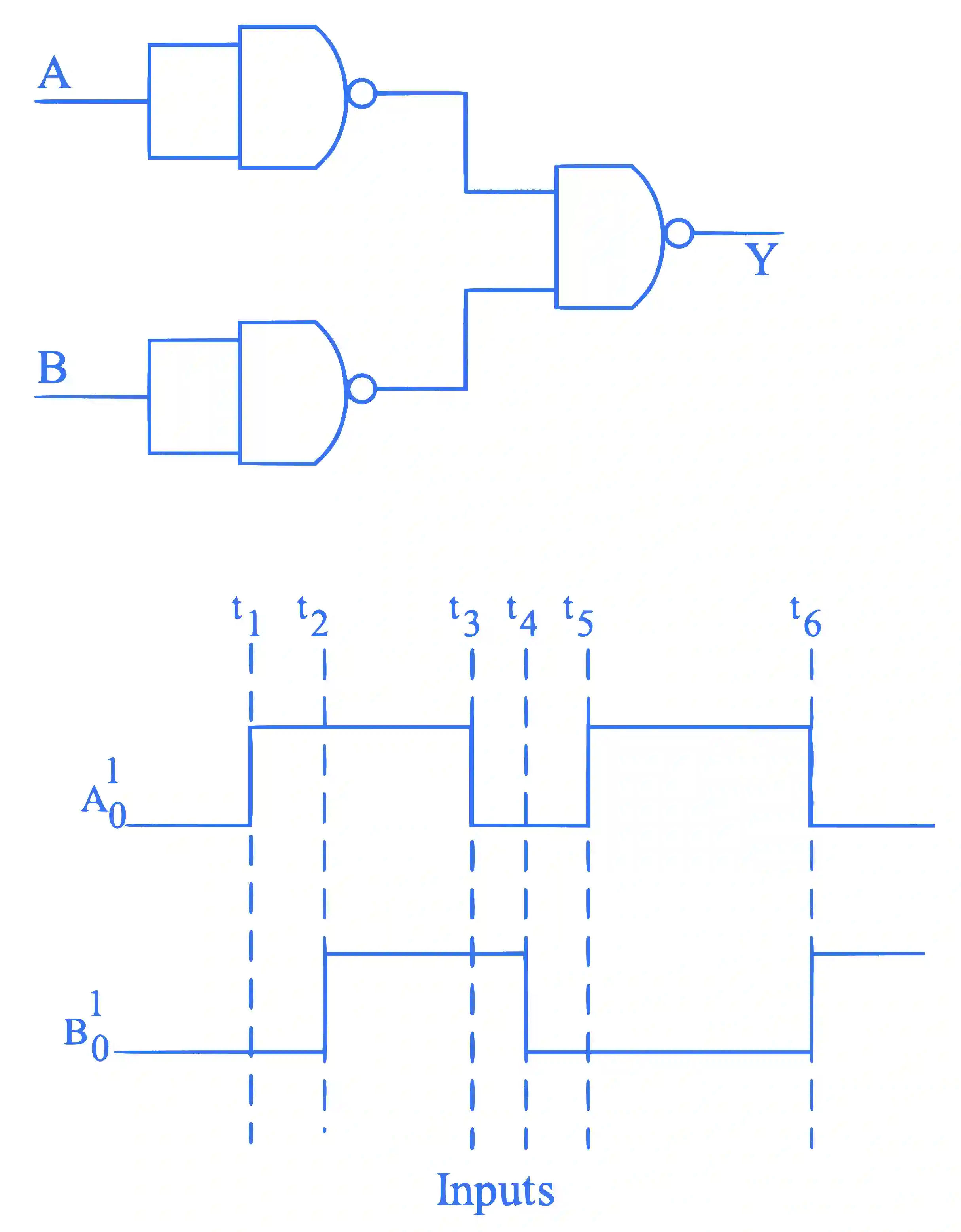 JEE Main 2023 (Online) 30th January Morning Shift Physics - Semiconductor Question 52 English