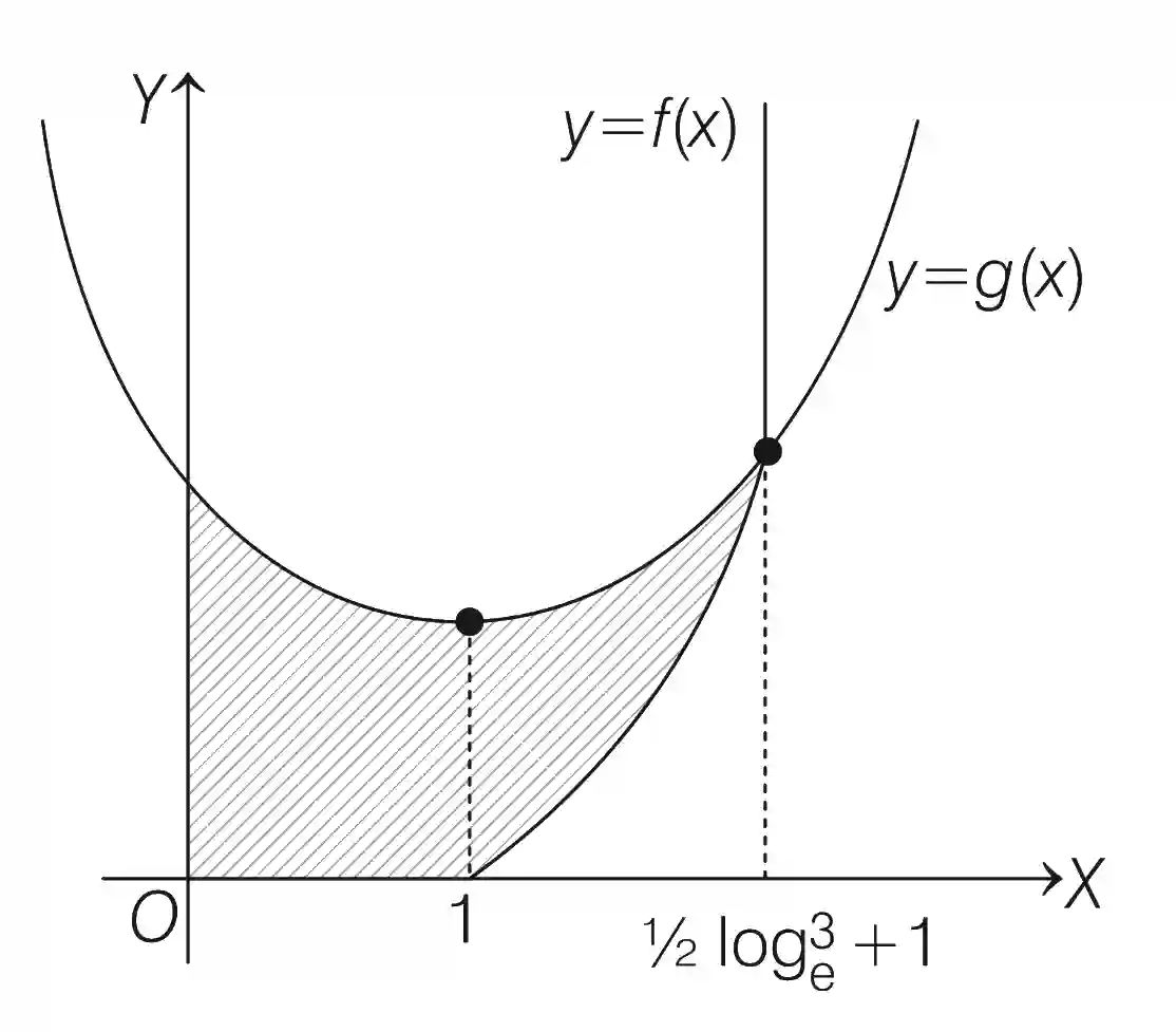 JEE Advanced 2020 Paper 1 Offline Mathematics - Application of Integration Question 9 English Explanation
