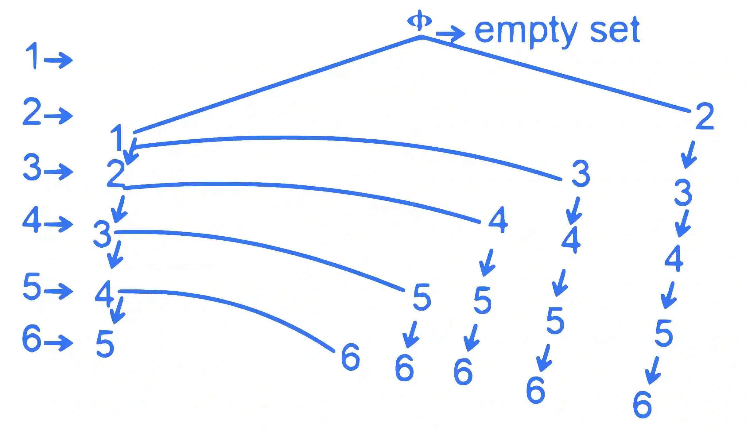 JEE Main 2023 (Online) 30th January Morning Shift Mathematics - Functions Question 50 English Explanation