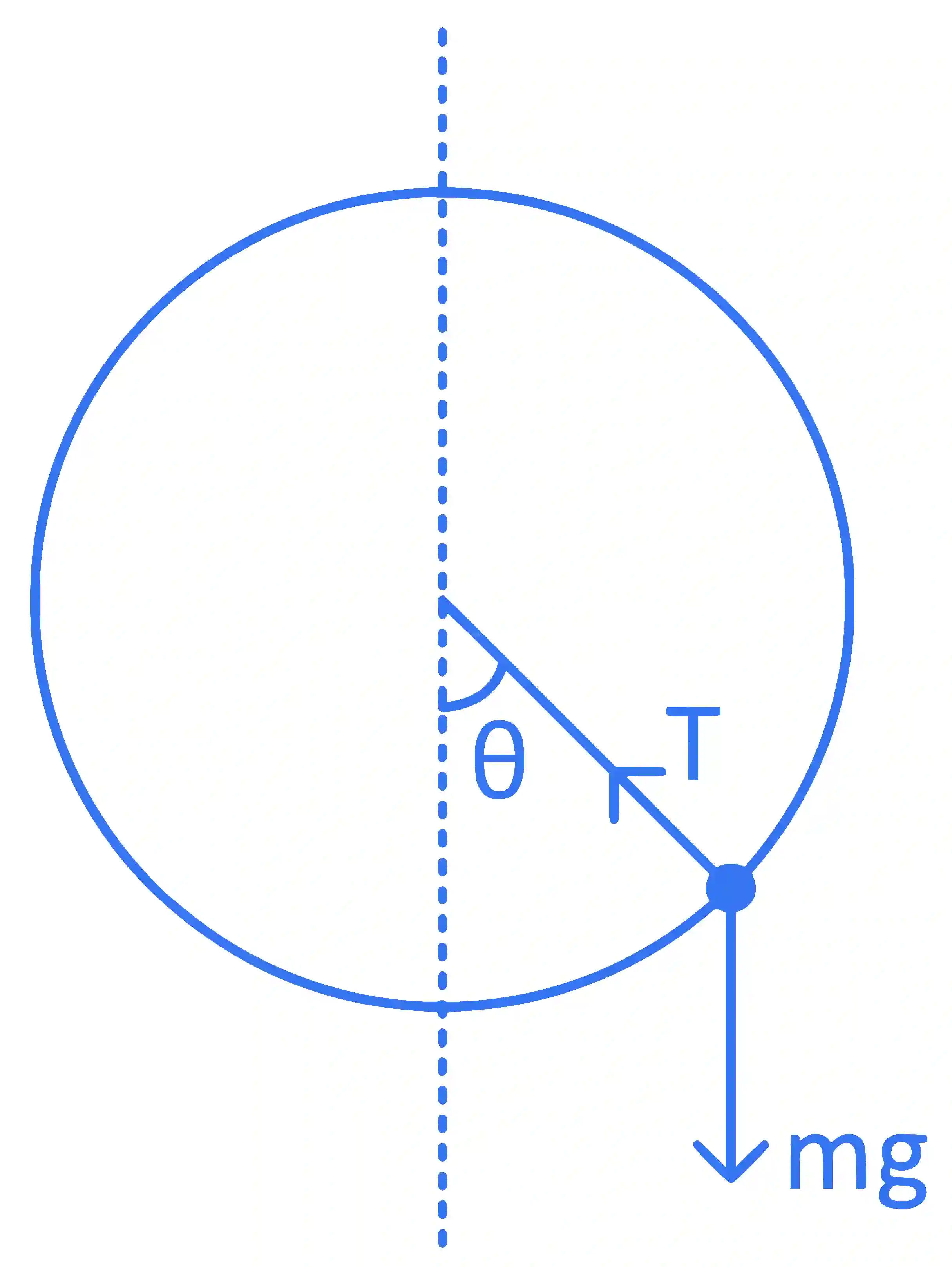 JEE Main 2022 (Online) 24th June Evening Shift Physics - Circular Motion Question 37 English Explanation