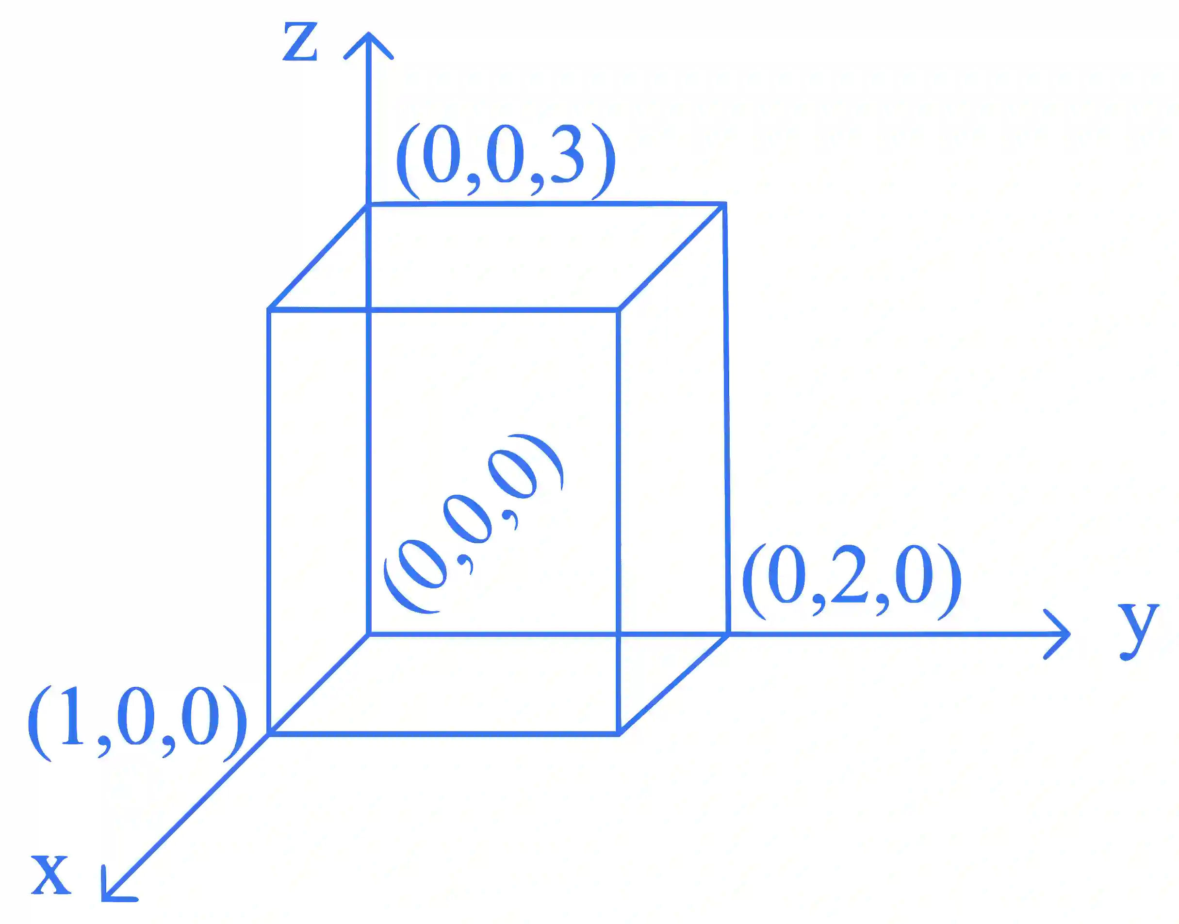 JEE Main 2023 (Online) 30th January Evening Shift Physics - Electrostatics Question 78 English