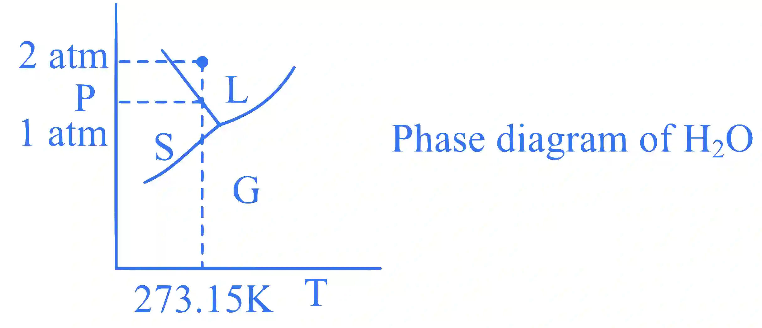 JEE Main 2025 (Online) 28th January Morning Shift Chemistry - Thermodynamics Question 1 English Explanation