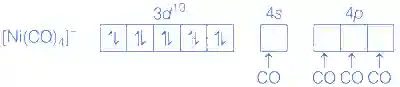 JEE Advanced 2021 Paper 2 Online Chemistry - Coordination Compounds Question 31 English Explanation 8