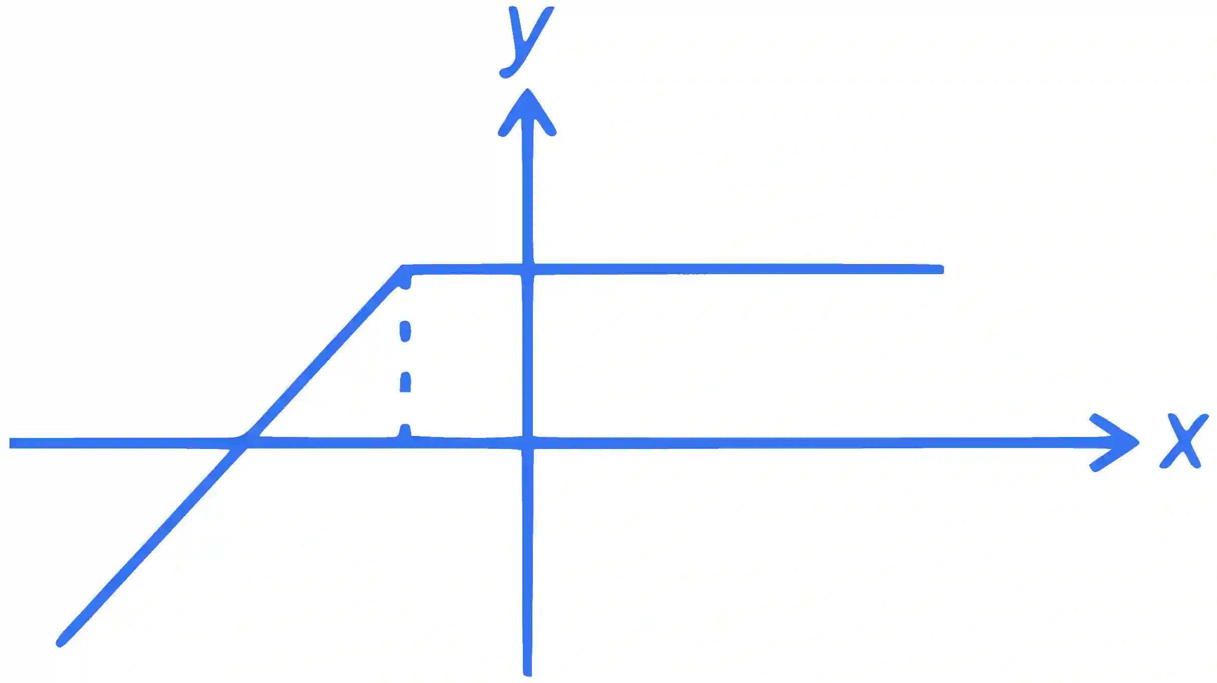 JEE Main 2023 (Online) 11th April Evening Shift Mathematics - Limits, Continuity and Differentiability Question 49 English Explanation
