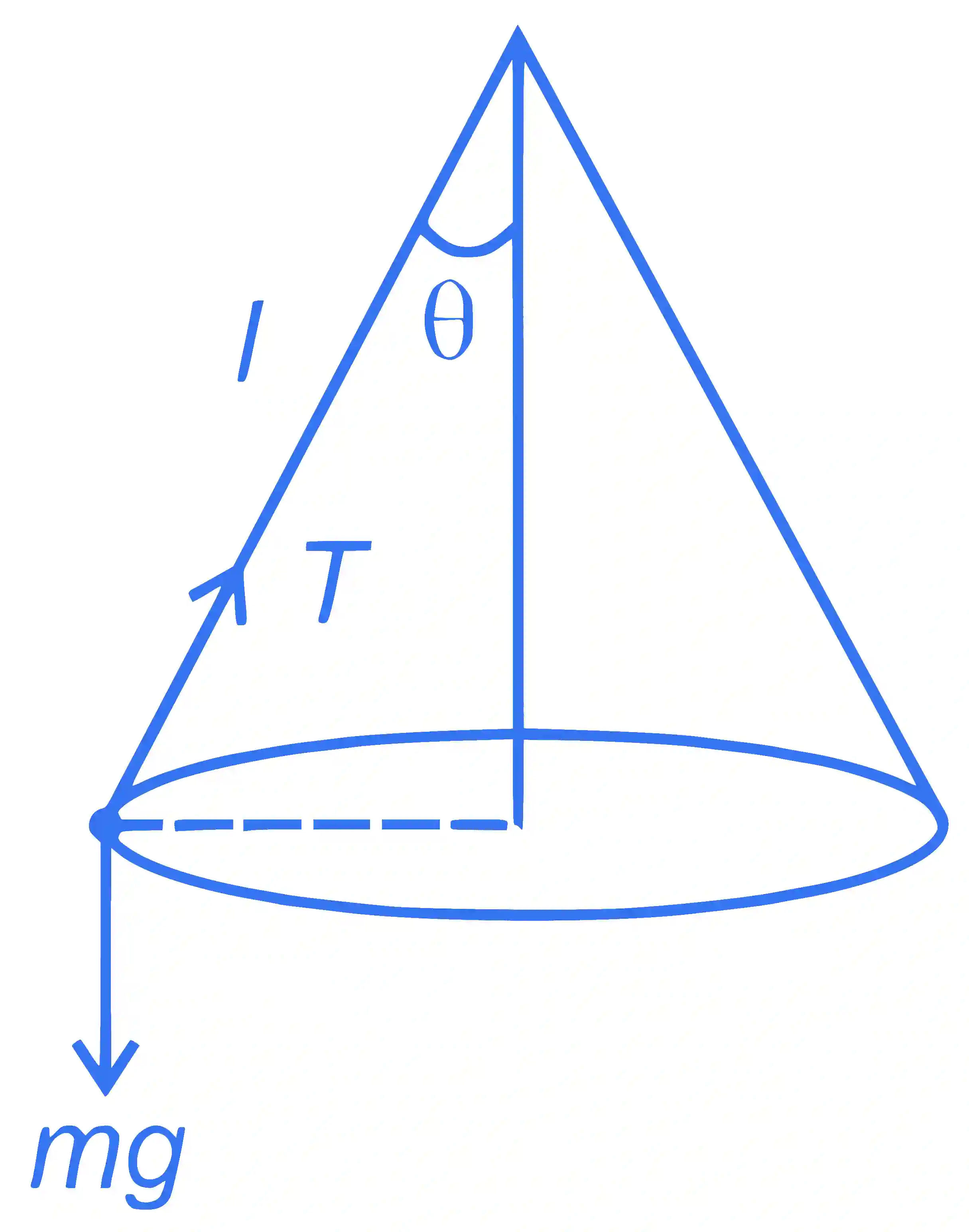 JEE Main 2023 (Online) 31st January Evening Shift Physics - Circular Motion Question 31 English Explanation