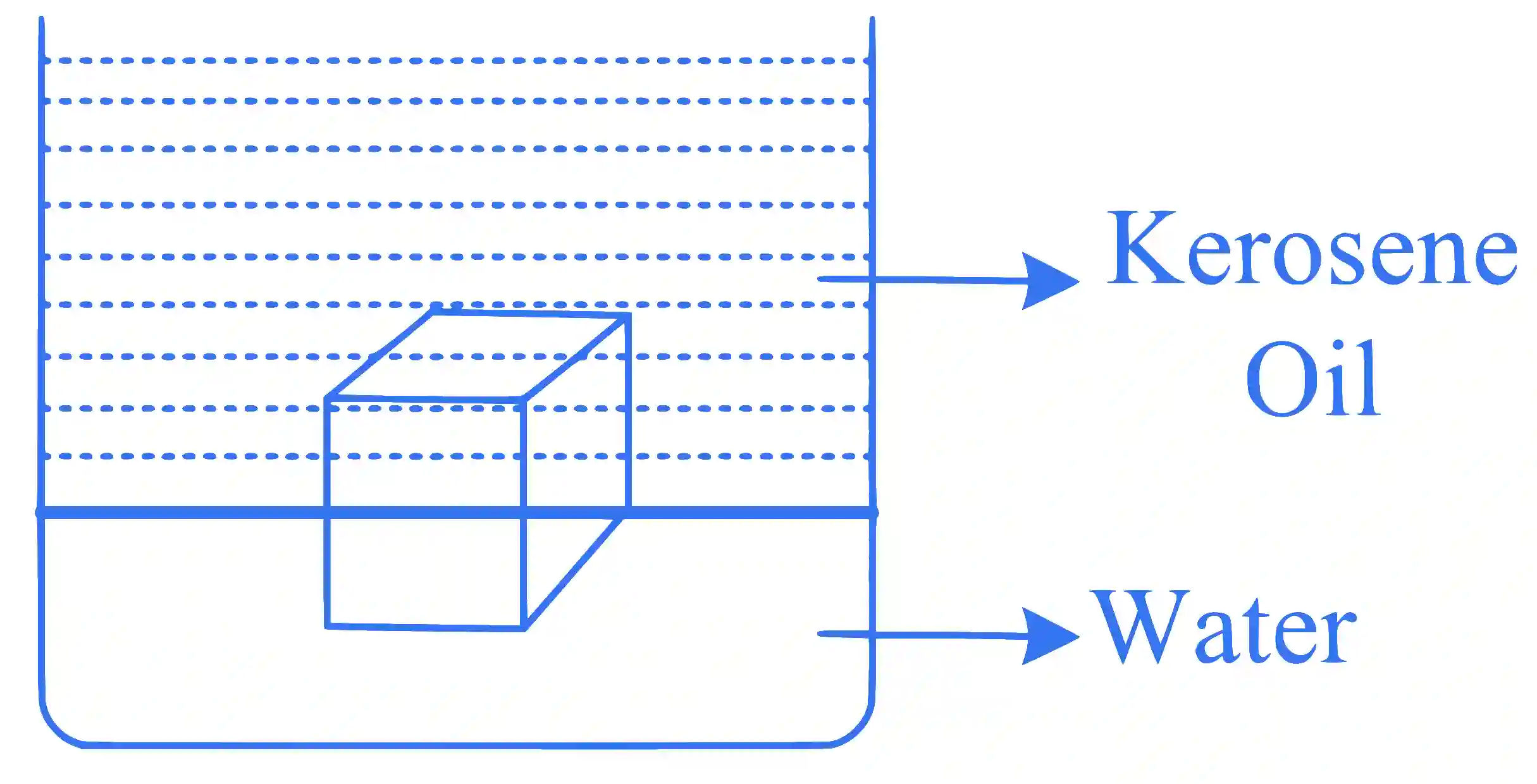 JEE Main 2024 (Online) 8th April Evening Shift Physics - Properties of Matter Question 28 English