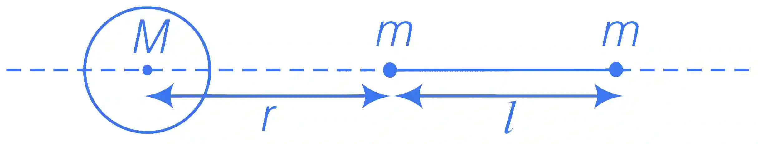 JEE Advanced 2015 Paper 2 Offline Physics - Gravitation Question 9 English