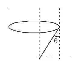 JEE Main 2020 (Online) 9th January Evening Slot Physics - Geometrical Optics Question 149 English Explanation